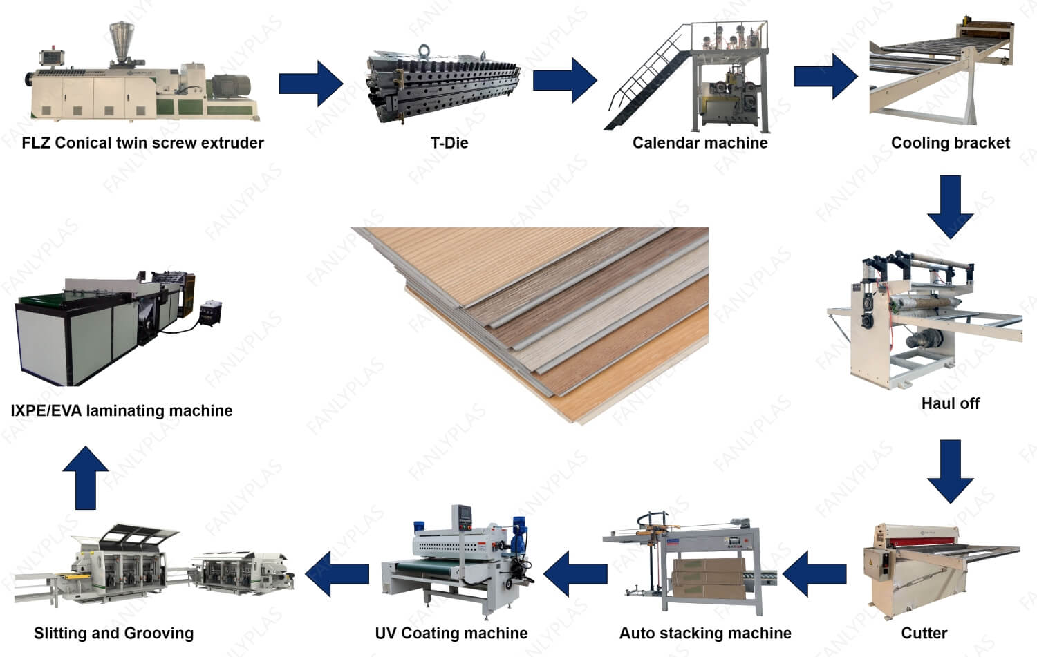 spc floor production line flowchart fanlyplas 1